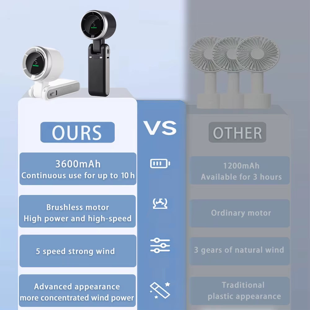 Portable Turbo Fan Mini Hanging Neck Fan 3600Mah USB Rechargeable Handheld Air Cooling Fan with 5 Gear for Summer Handheld Fan