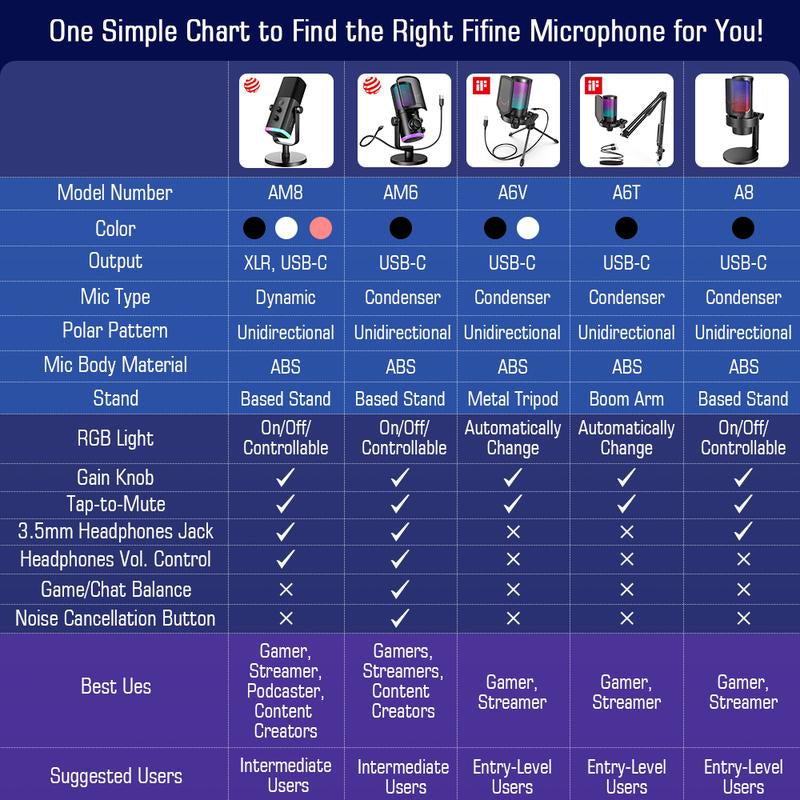 FIFINE AM8 XLR/USB Gaming Microphone for Podcast Recording, Dynamic RGB Mic with Quick Mute, Headphone Jack, Gain Knob, Volume Control, Desktop Mic for PC Gamer, XLR Mic for Audio Interface Mixer, for Smartphone